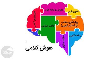 میگنا - پیش‌بینی طول عمر با بررسی یک مهارت شناختی