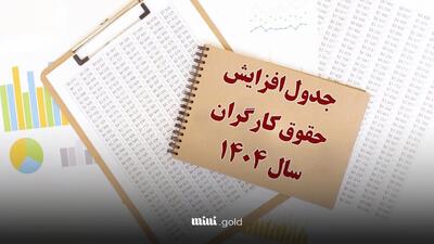 حقوق کارگران در سال ۱۴۰۴ + جدول