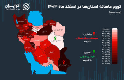 قیمت‌ها در ایستگاه پایانی 1403؛ سیستان در قله تورمی