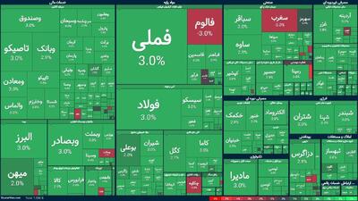 شروع سبز بورس یک روز بعد از مذاکره عراقچی و ویتکاف