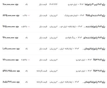 قیمت پژو ۲۰۶ و ۲۰۷، امروز ۳۰ فروردین ۱۴۰۴