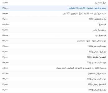 قیمت انواع مرغ، امروز سه‌شنبه ۲ اردیبهشت ۱۴۰۴