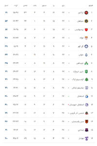 جدول لیگ برتر فوتبال ایران 3 اردیبهشت