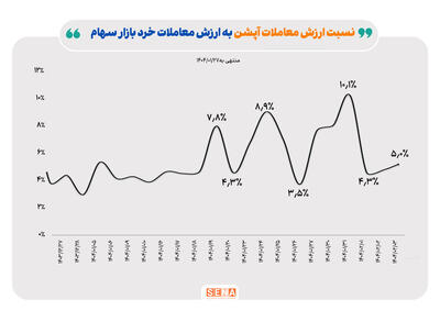 ثبت رکورد در بازار آپشن
