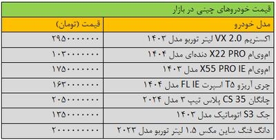 قیمت خودرو در بازار امروز 5 اردیبهشت
