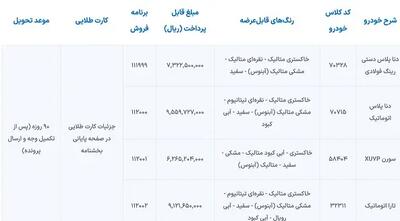 جدول شرایط فروش فوق العاده ایران خودرو در اردیبهشت ۱۴۰۴ اعلام شد + لینک ثبت نام اندیشه معاصر