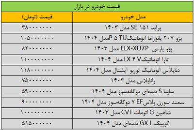 بازار خودرو و قیمت ها ی عجیب
