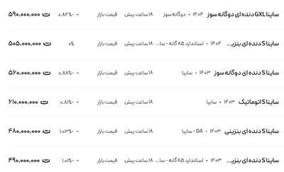 قیمت ساینا، امروز ۱۱ اردیبهشت ۱۴۰۴