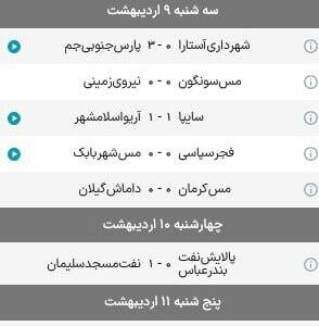 عکس: نتایج و جدول لیگ برتر بعد از پایان هفته سی و یکم - پارس فوتبال