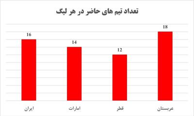 این گزارش فنی را بخوانید و قهرمان شوید! - پارس فوتبال