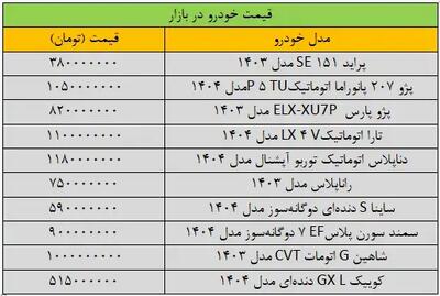 جدیدترین جدول قیمت خودرو بر اساس مدل امروز 13 اردیبهشت 1404