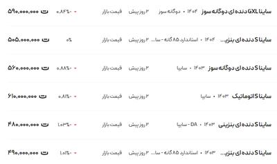 قیمت ساینا، امروز ۱۳ اردیبهشت ۱۴۰۴