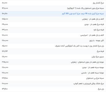 قیمت گوشت مرغ، امروز ۱۳ اردیبهشت ۱۴۰۴