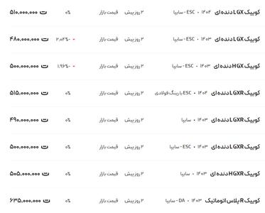 قیمت کوئیک، امروز ۱۳ اردیبهشت ۱۴۰۴