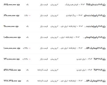 قیمت پژو ۲۰۷، امروز ۱۳ اردیبهشت ۱۴۰۴