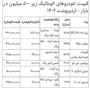 لیست خودروهای اتوماتیک زیر ۵۰۰ میلیون