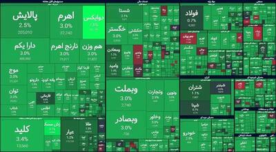 سیگنال جدید آمریکا به بازار سهام