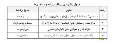 زمان واریز مستمری اردیبهشت ۱۴۰۴ مددجویان بهزیستی و کمیته امداد