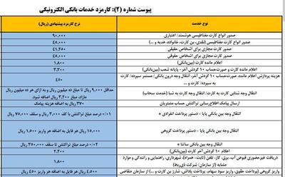 عکس/ کارمزد کارت به کارت افزایش یافت | اقتصاد24