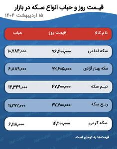 جدول قیمت طلا و سکه ۱۶ اردیبهشت/ بیشتر قطعات سکه نزولی شد