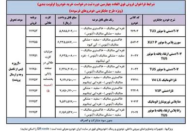 جزئیات طرح فروش جدید ایران خودرو در اردیبهشت ۱۴۰۴ اندیشه معاصر
