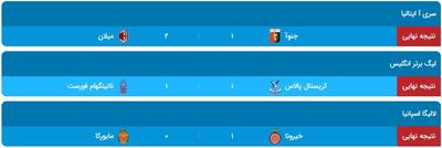 نتایج بازی‌های فوتبال در روز دوشنبه ۱۵ اردیبهشت ۱۴۰۴
