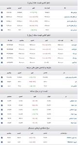 قیمت طلا و سکه و دلار در تابلو آنلاین امروز