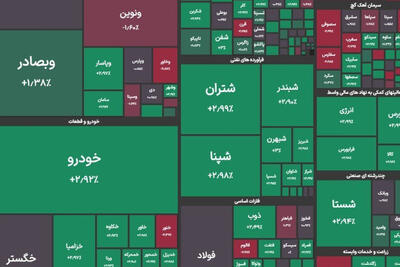 لباس سبز بورس در پایان معاملات امروز 16 اردیبهشت 1404
