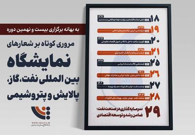 مروری بر شعارهای نمایشگاه بین‌المللی نفت تهران