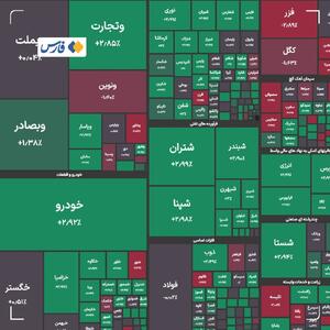 شاخص کل بورس در پایان معاملات امروز