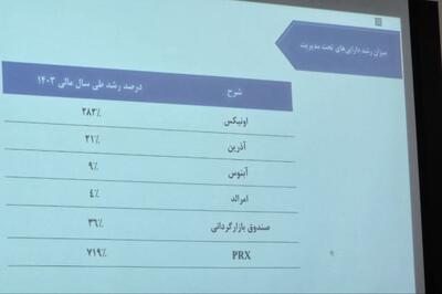 گزارش مجمع عمومی عادی سالانه «تکمیا» ؛ تحلیل عملکرد مالی و برنامه‌های توسعه استراتژیک