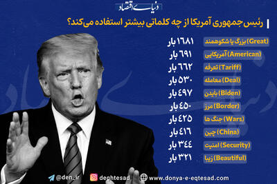 رئیس جمهوری آمریکا از چه کلماتی بیشتر استفاده می‌کند؟