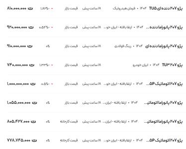 قیمت پژو ۲۰۷، امروز ۱۷ اردیبهشت ۱۴۰۴