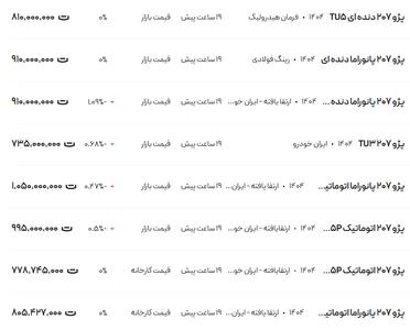 قیمت پژو ۲۰۷، امروز ۱۸ اردیبهشت ۱۴۰۴