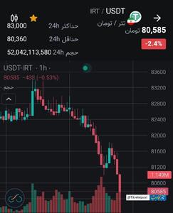 عکس/ سقوط تتر به کانال ۸۰ هزار تومانی | اقتصاد24