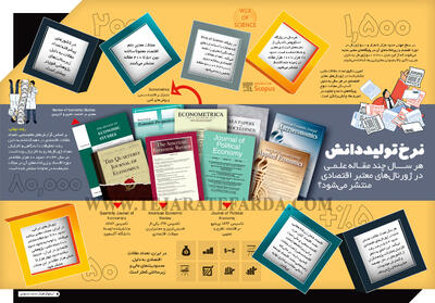 نرخ تولید دانش