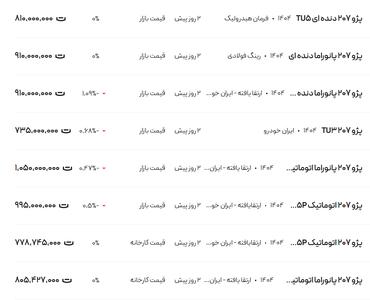 قیمت پژو ۲۰۷، امروز ۲۰ اردیبهشت ۱۴۰۴