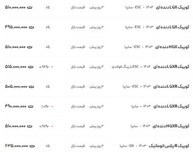 قیمت کوئیک، امروز ۲۰ اردیبهشت ۱۴۰۴