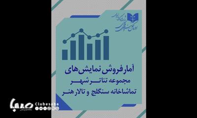 آمار مخاطب و فروش سالن‌های اداره کل هنرهای نمایشی اعلام شد | پایگاه خبری صبا
