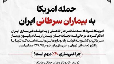 حمله امریکا به بیماران سرطانی ایران