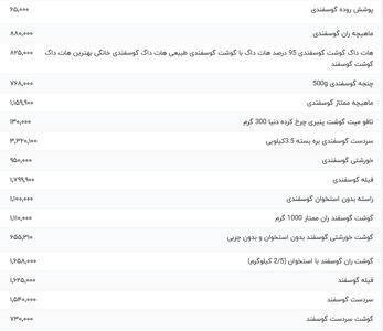 قیمت گوشت قرمز، امروز ۲۱ اردیبهشت ۱۴۰۴
