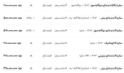 قیمت ساینا، امروز ۲۱ اردیبهشت ۱۴۰۴