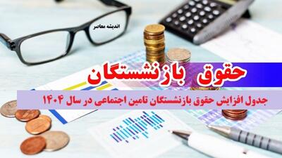 اطلاعیه رسمی درباره واریز حقوق بازنشستگان تأمین اجتماعی منتشر شد | جزئیات واریز امروز ۲۲ اردیبهشت | مستمری‌بگیران آماده باشند! اندیشه معاصر