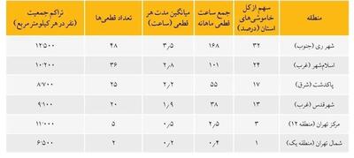 اختلاف طبقاتی حتی در خاموشی‌ها؛ برق پولدارها قطع نمی‌شود!