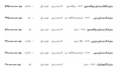قیمت ساینا، امروز ۲۲ اردیبهشت ۱۴۰۴