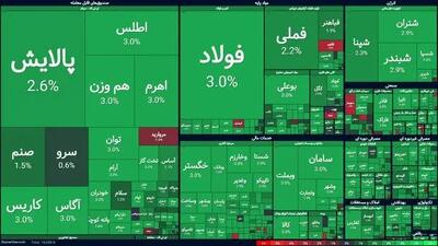 پیش‌ بینی بورس سه‌ شنبه ۲۳ اردیبهشت ۱۴۰۴