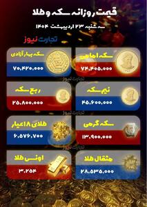 بازار طلا افزایشی شد/ سکه در کانال ۶.۵ میلیونی