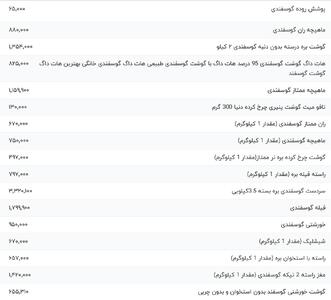 قیمت گوشت قرمز، امروز ۲۳ اردیبهشت ۱۴۰۴