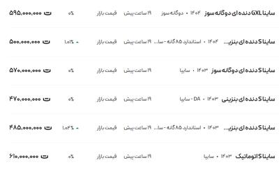 قیمت ساینا، امروز ۲۳ اردیبهشت ۱۴۰۴