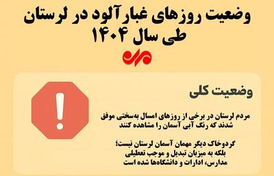 اینفوگرافیک| وضعیت روزهای غبارآلود لرستان